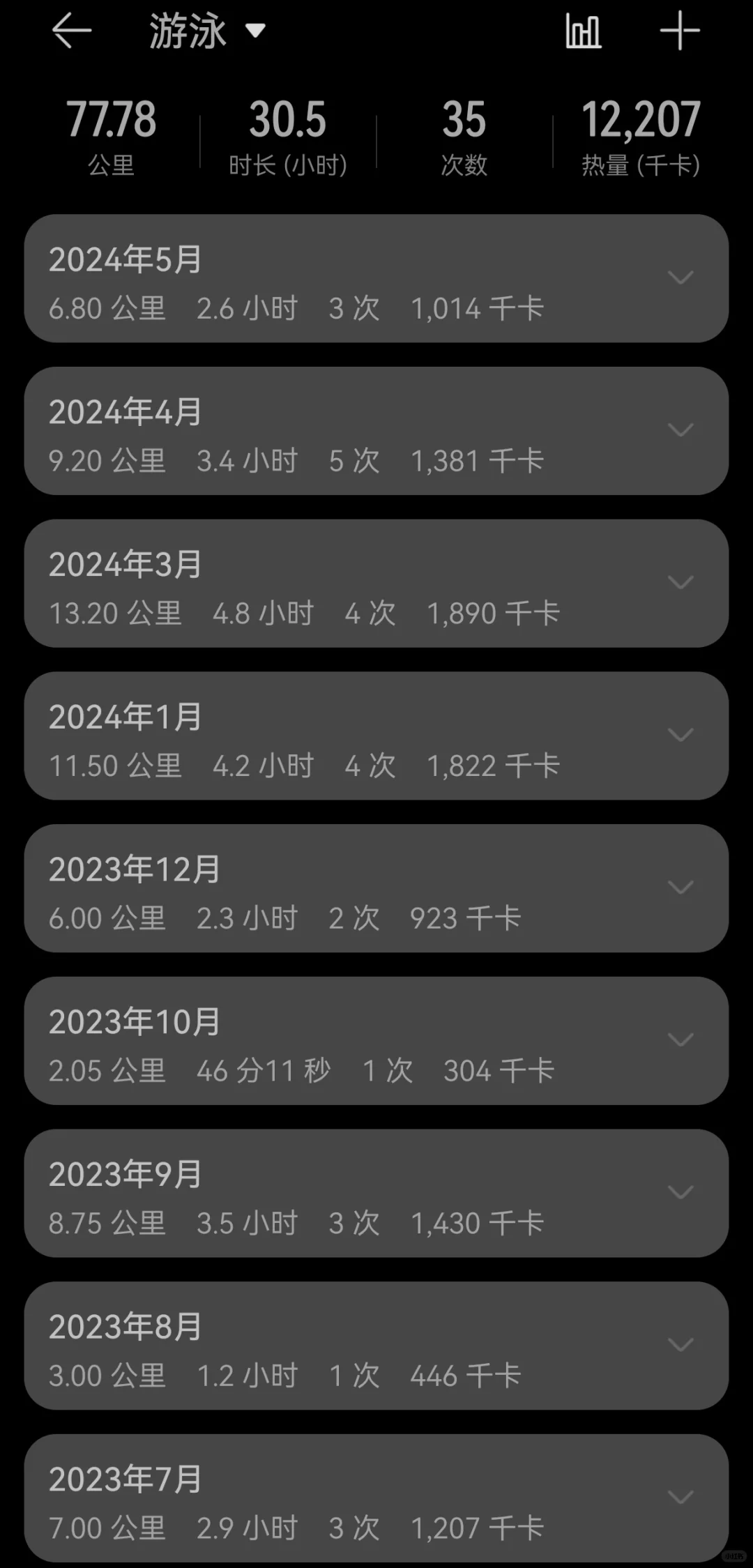 一年换一次泳衣不过分吧