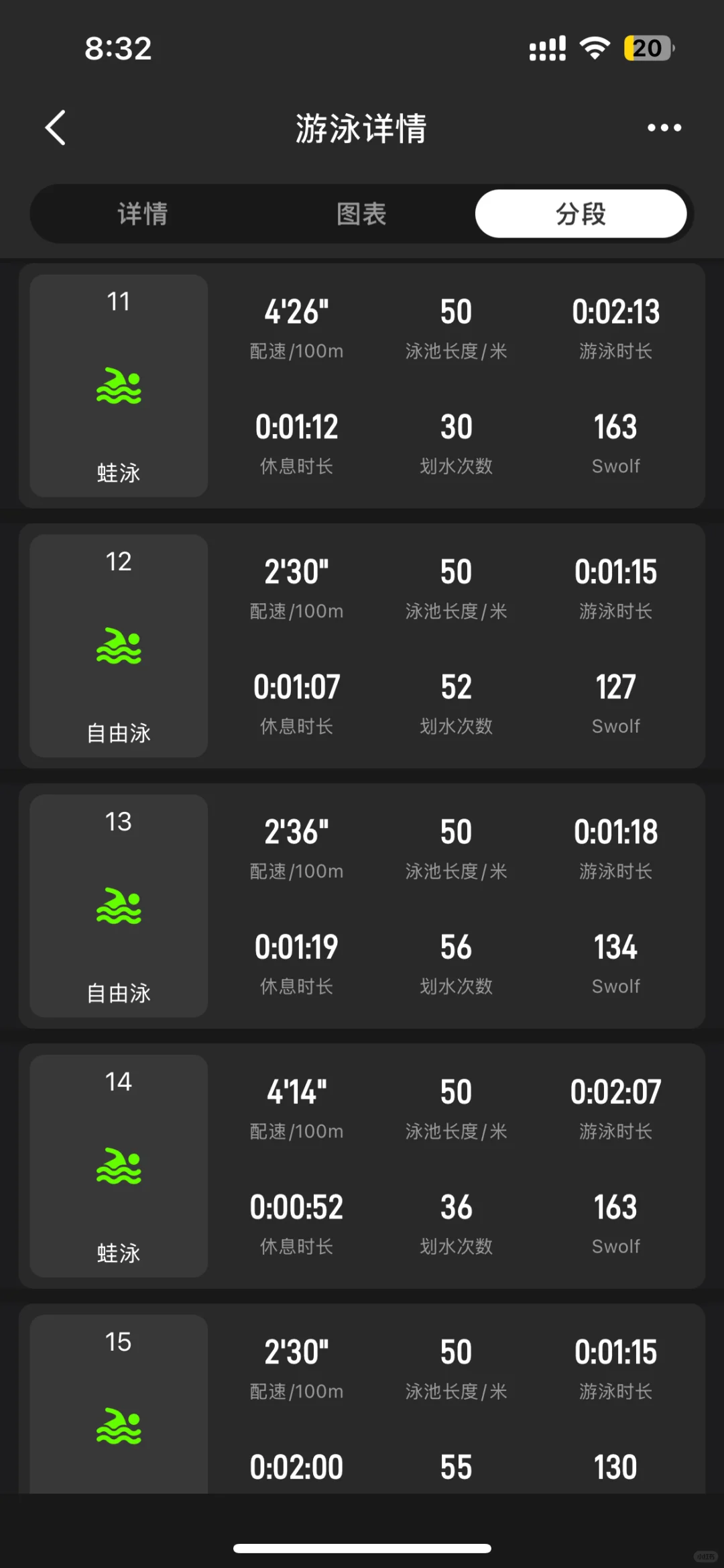华工女大，擅长在校游泳
