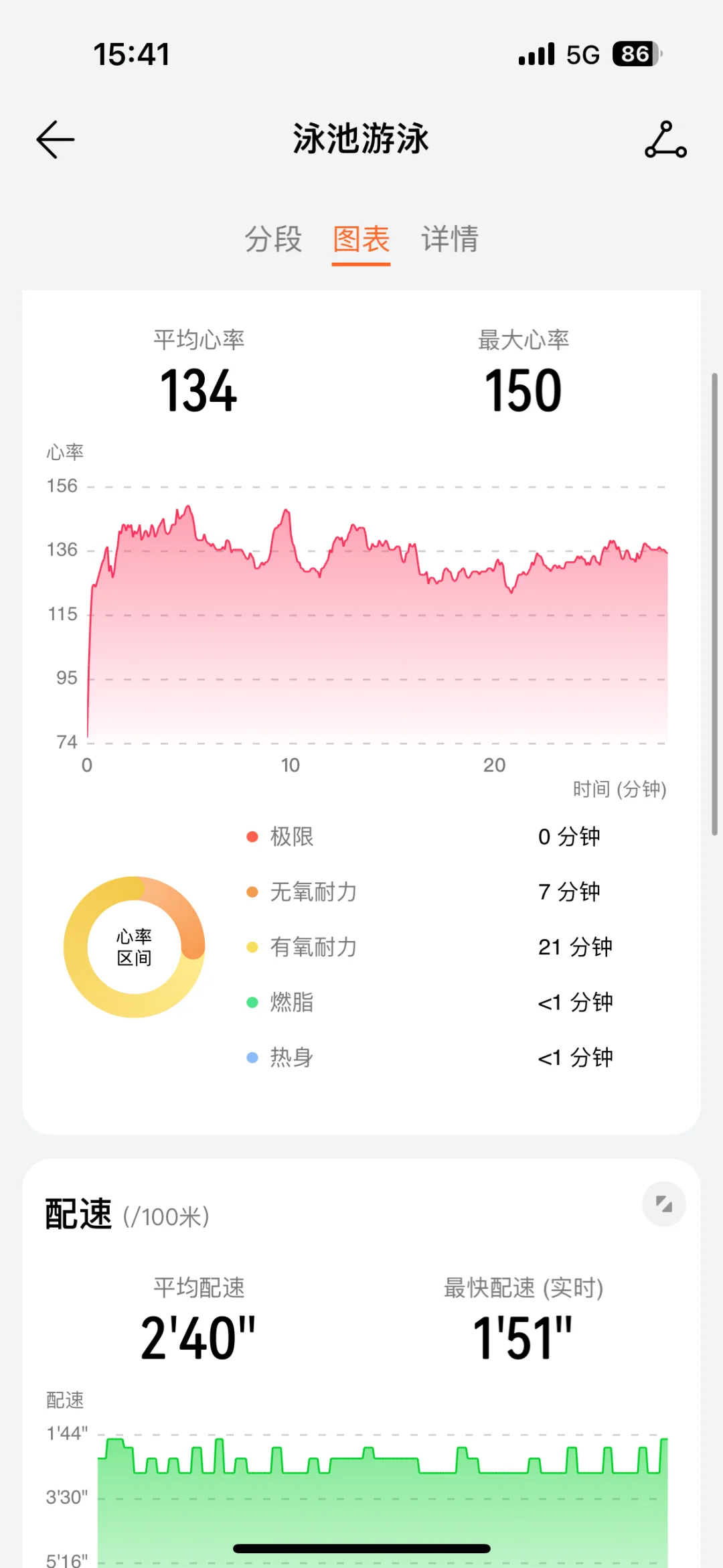 当你又赶时间泳池人又多的时候
