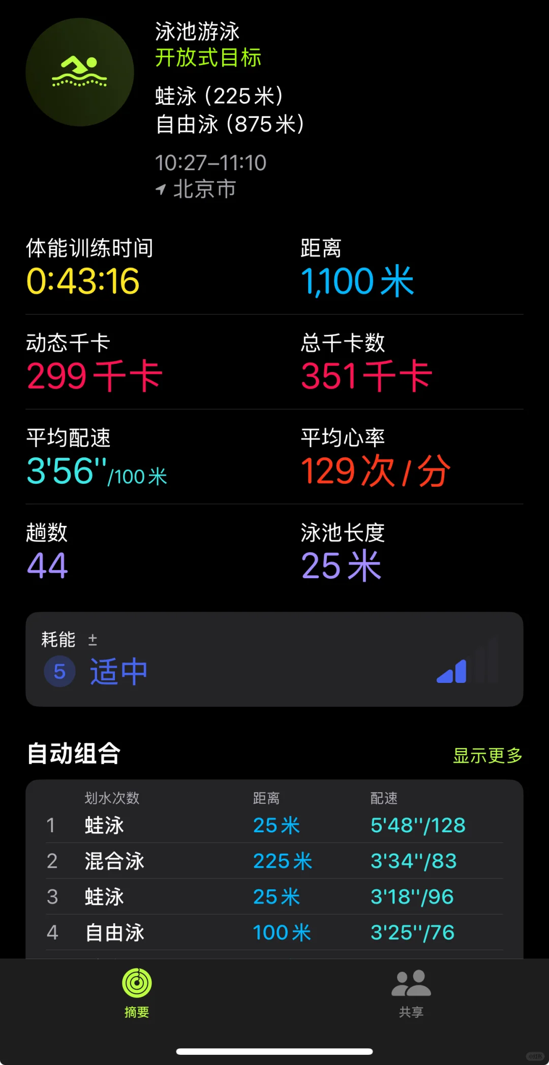 2025💙继续加油🏊🏼‍♂️