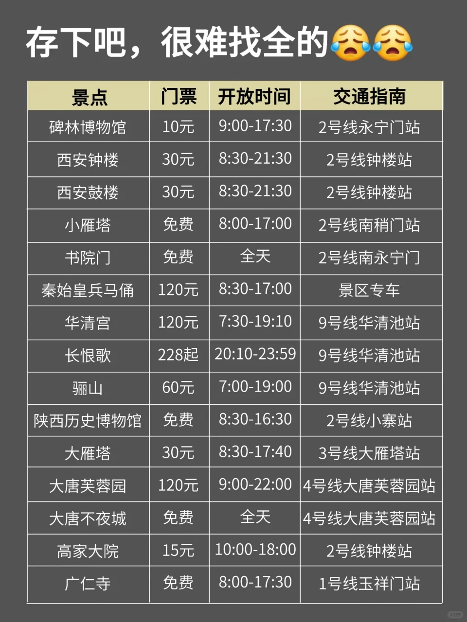 写📝给2-3月去西安的姐妹,进来听劝‼️