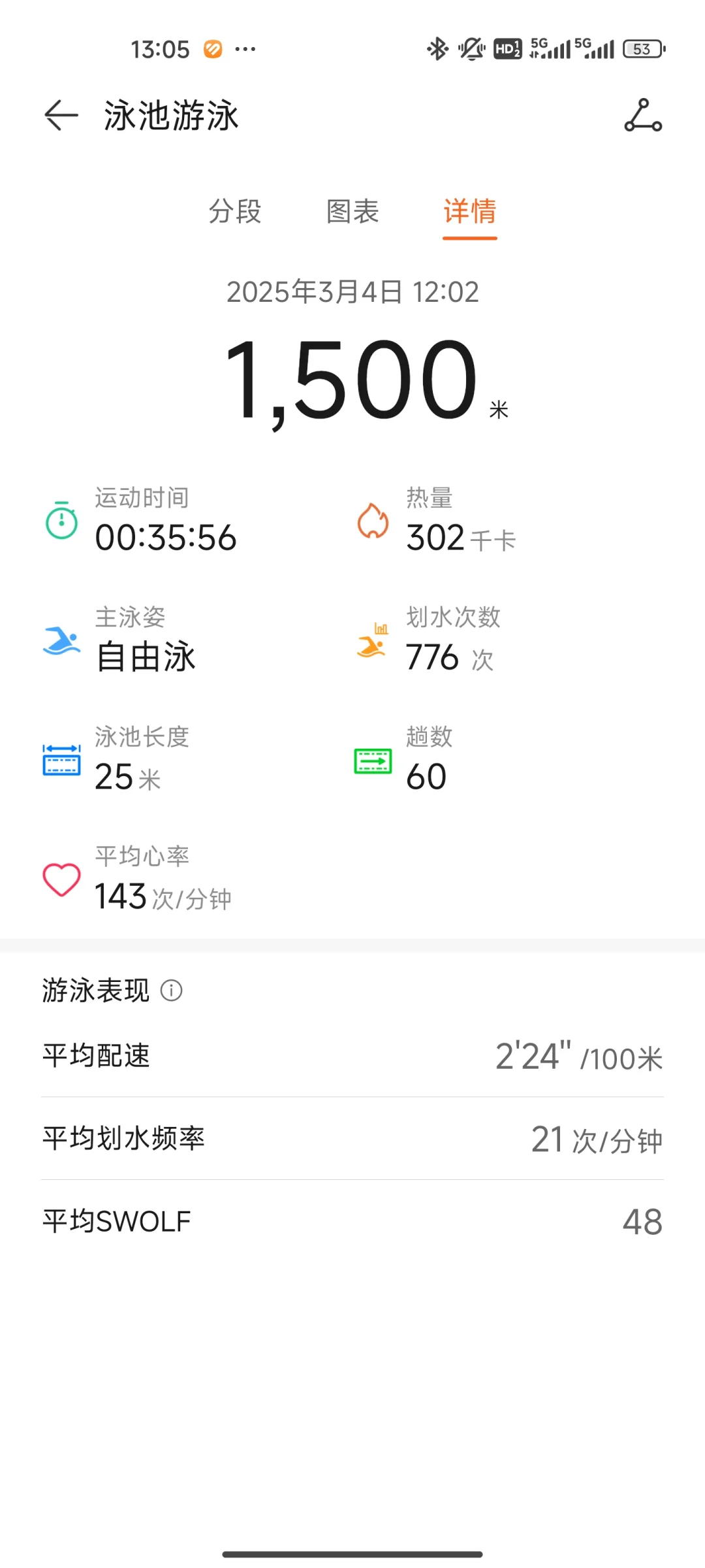 游泳个人新纪录，开心