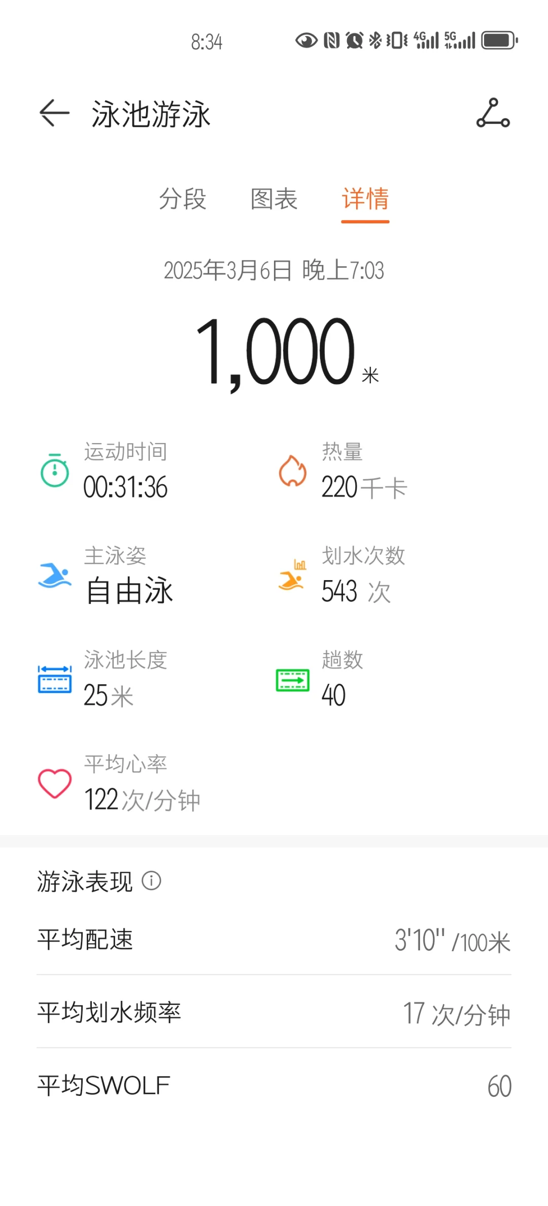 自由泳打卡日常