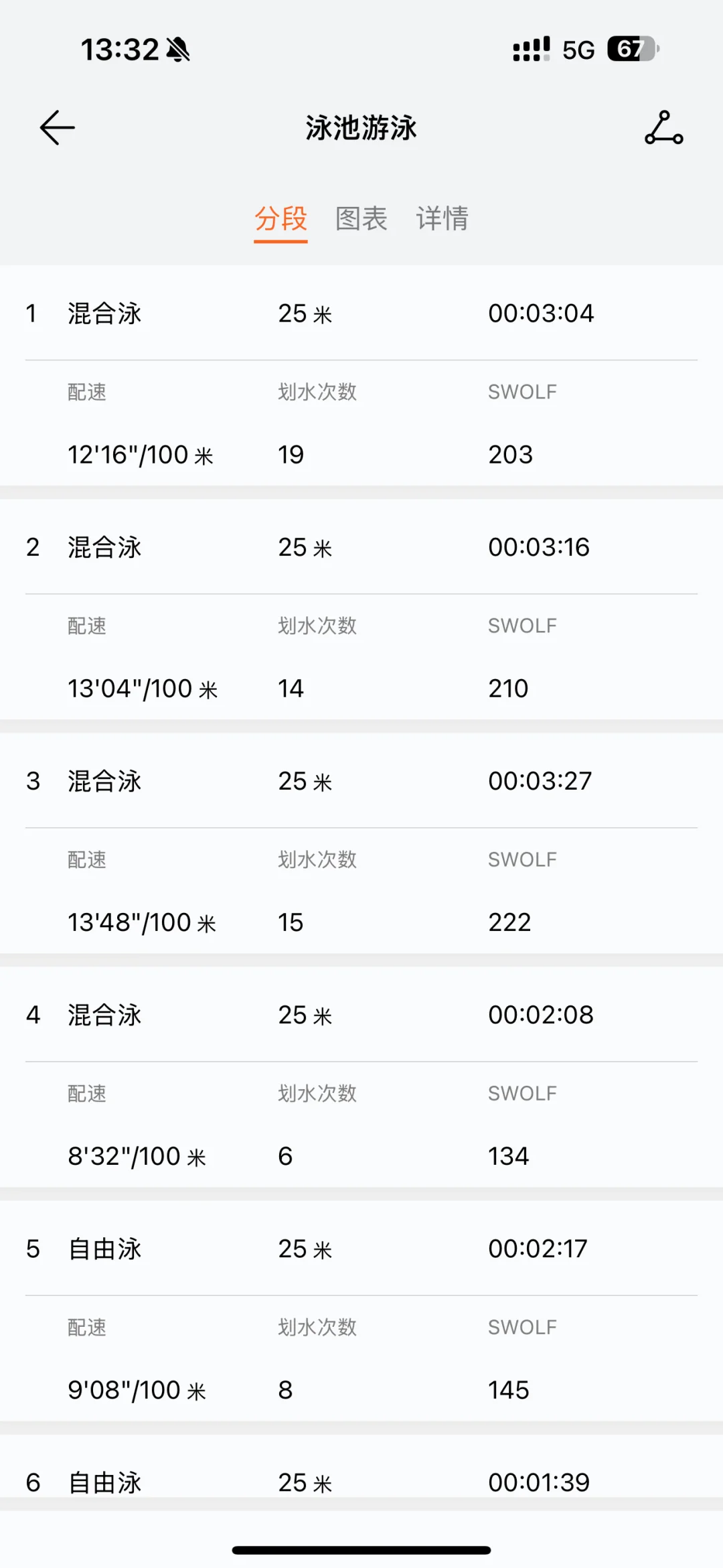 今天人好少，太爽了