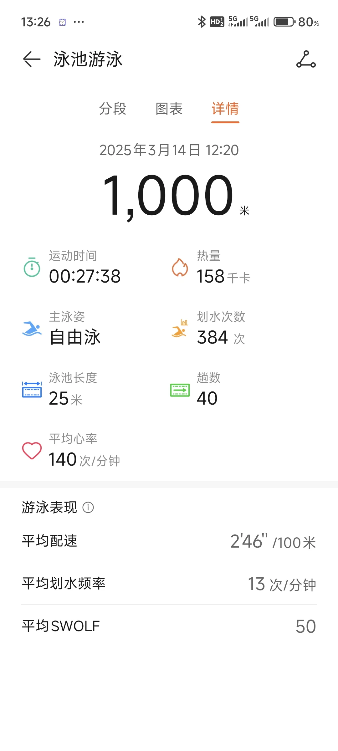 自我突破的感觉让人沉迷~~~