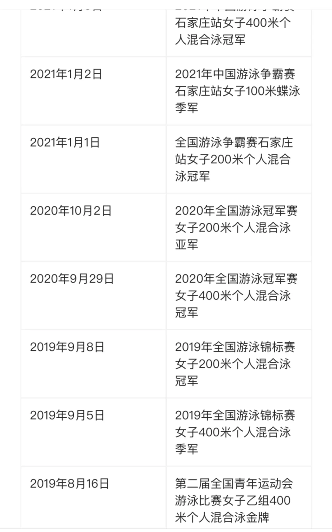 我们宁波游泳师叔侄女line