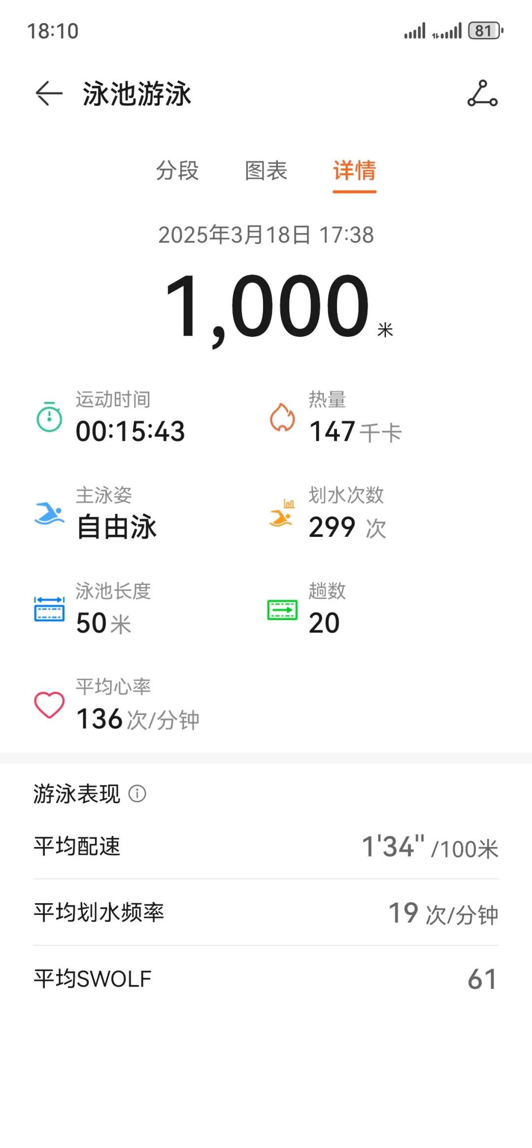 游了个泳