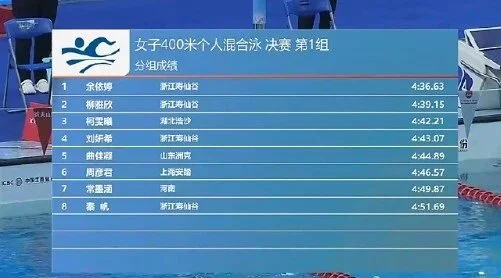 余依婷封神！女子400混决赛燃爆泳池