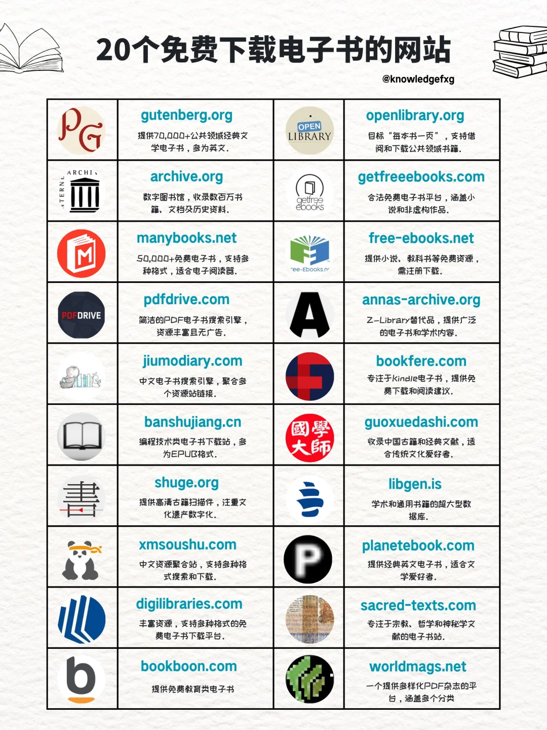 免费下电子书的网站