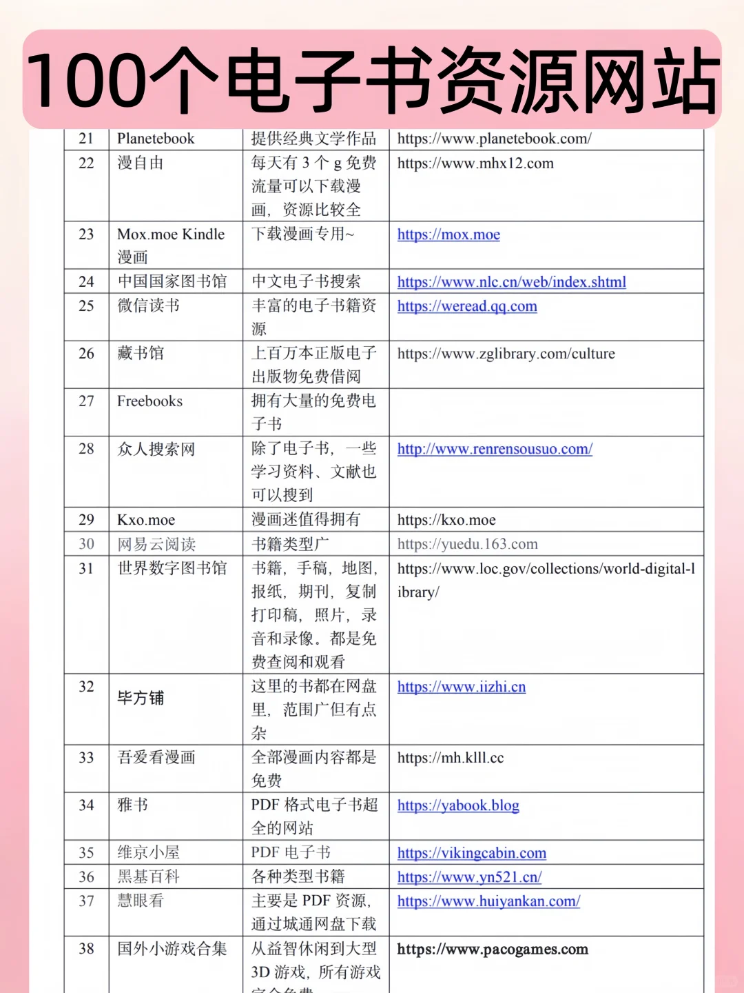 100个免费电子书资源网站‼️99%书都能找到🔥