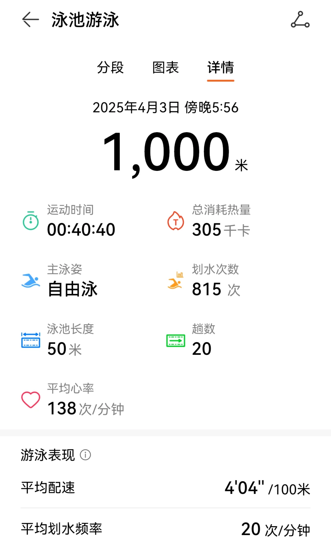 可惜你不游泳 不懂我连续游完2000米成就感