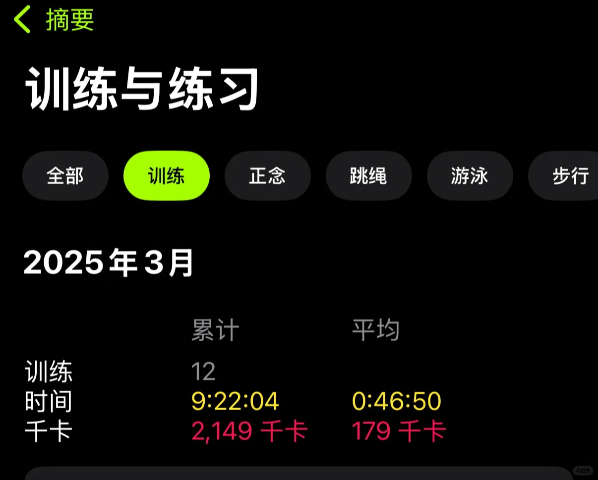 4月第一游🏊‍♀️，运动量爆棚的一天