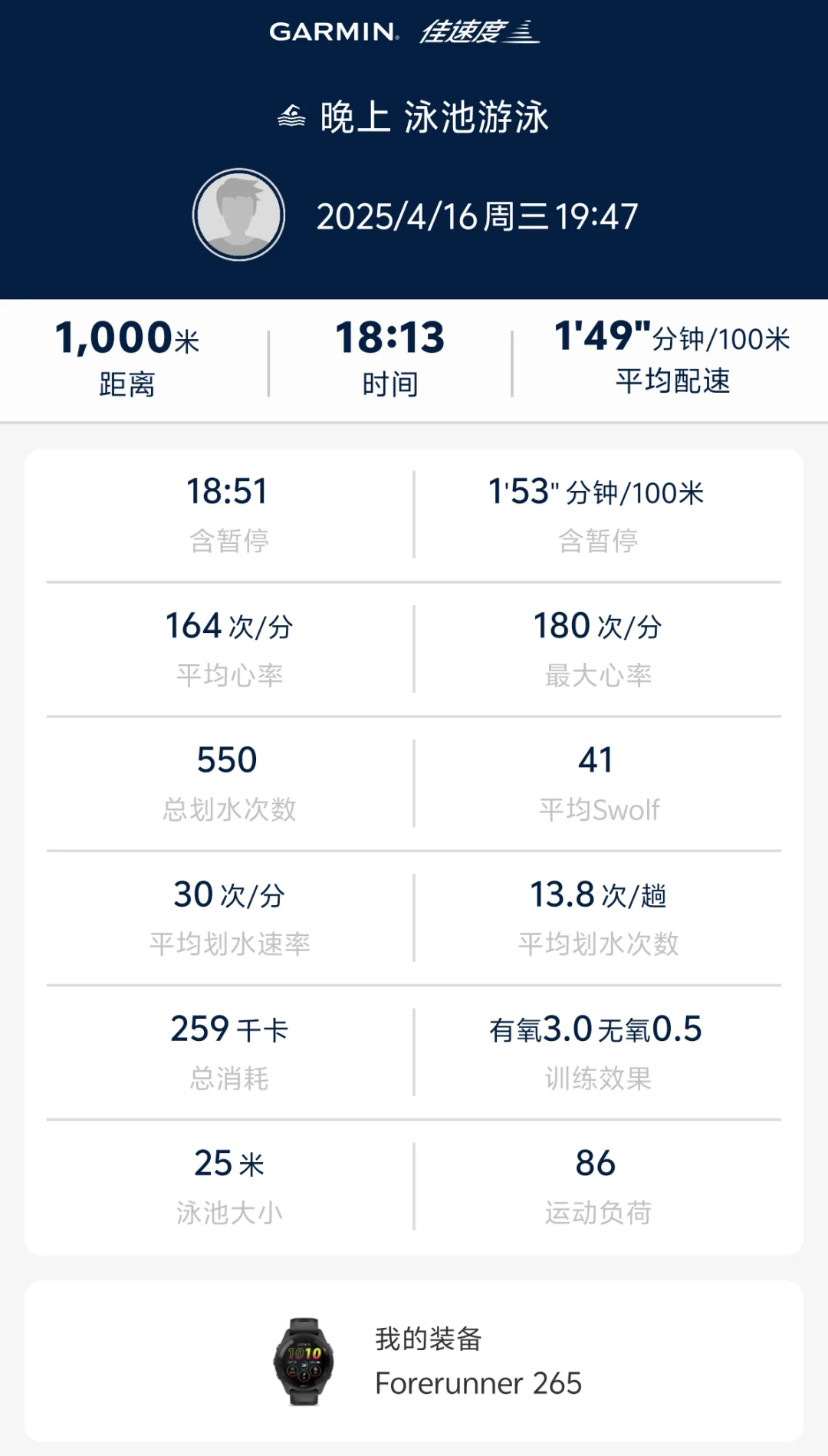 自由泳1000米，18分13是什么水平？