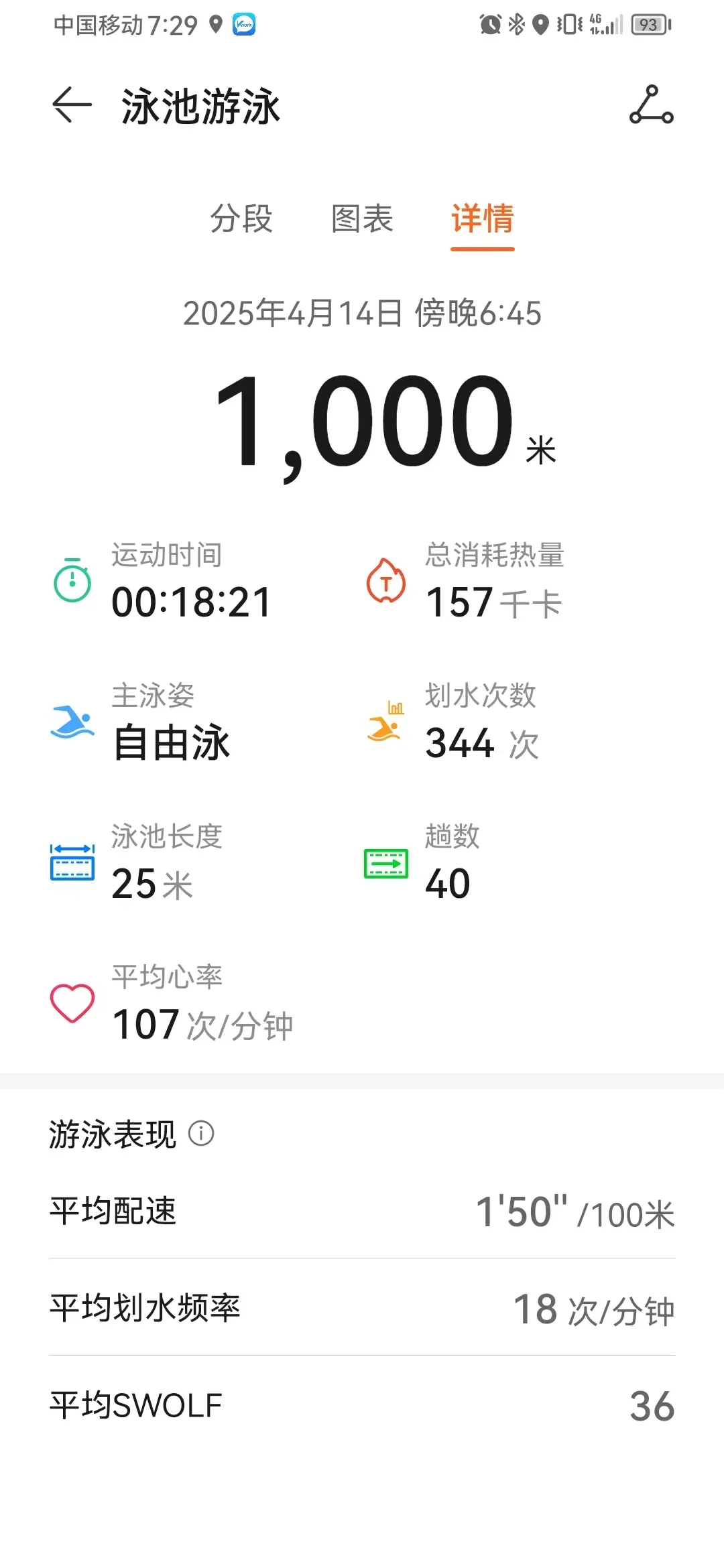 进步！