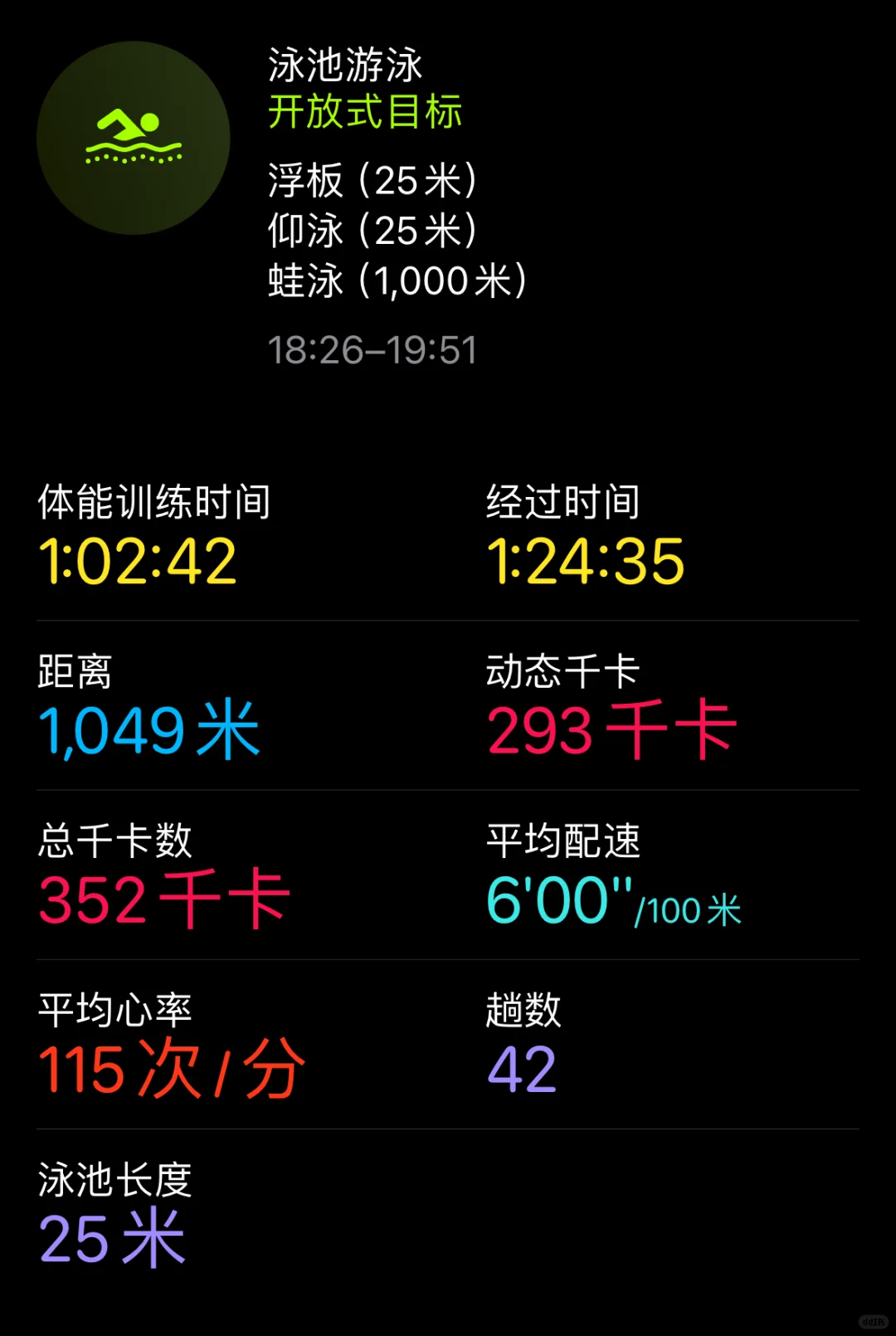 听说游泳产生的多巴胺仅次于谈恋爱❤️