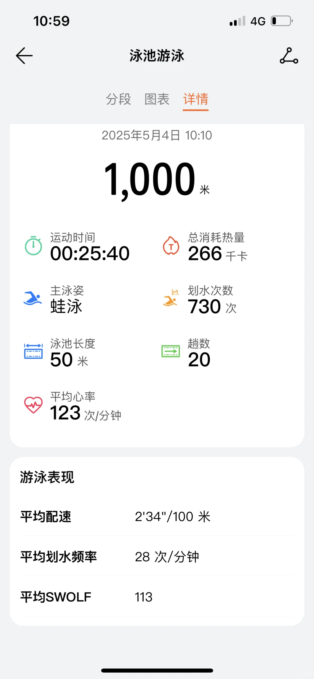 今天又是没有男人游得过我的一天，