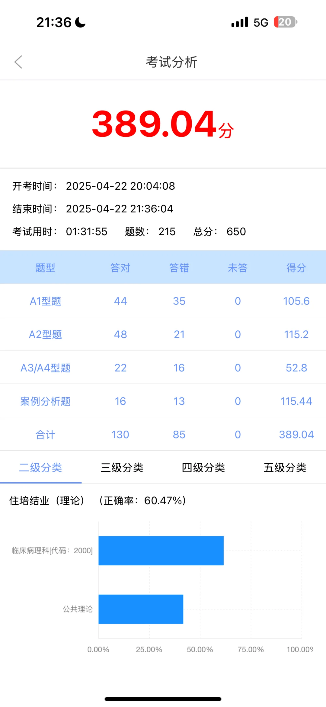 能过吗第一次参加模考