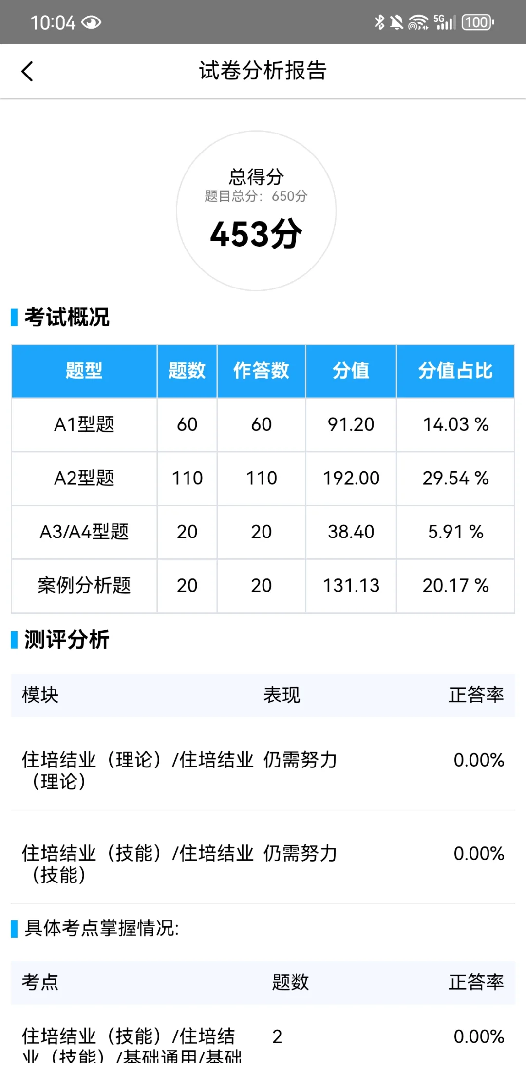 规培结业考试❗️❗️❗️