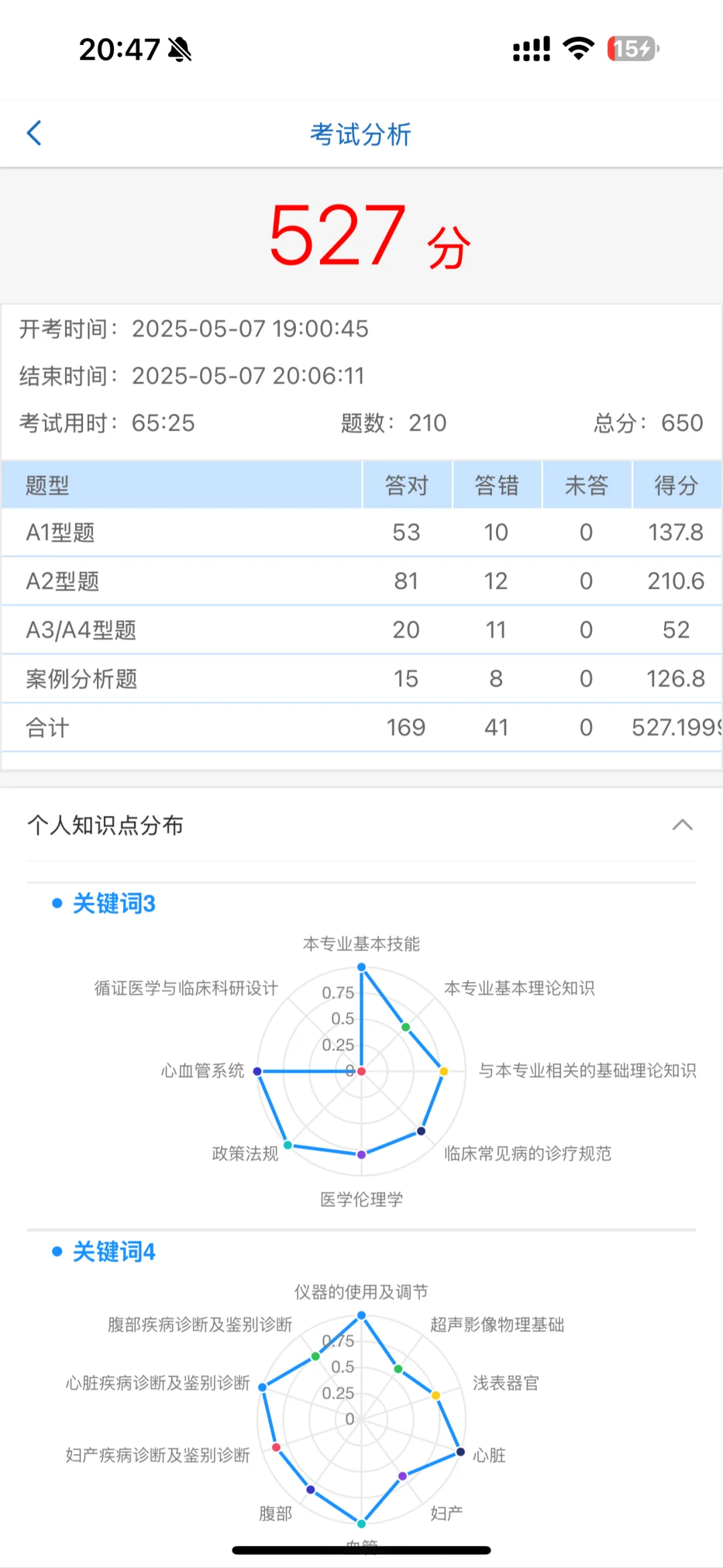 规培结业