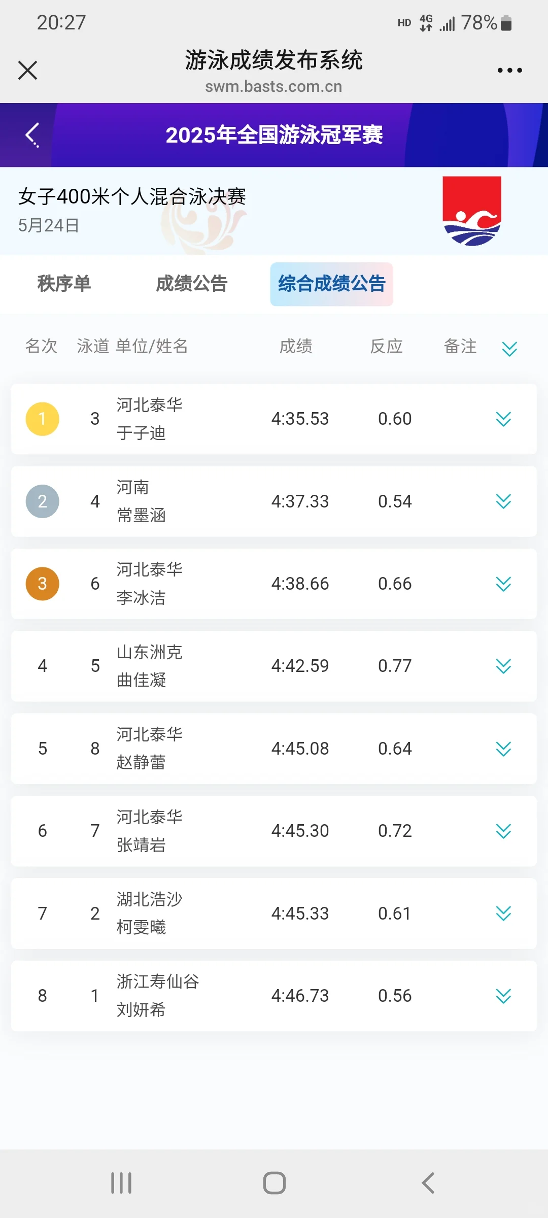 2025年全国游泳冠军赛女子400米混合泳决赛