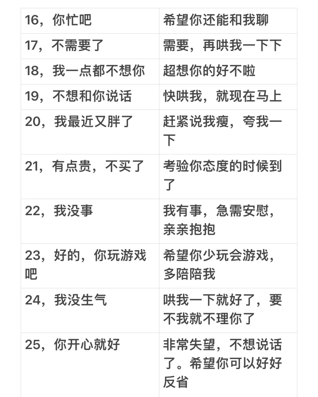 女生说话潜台词