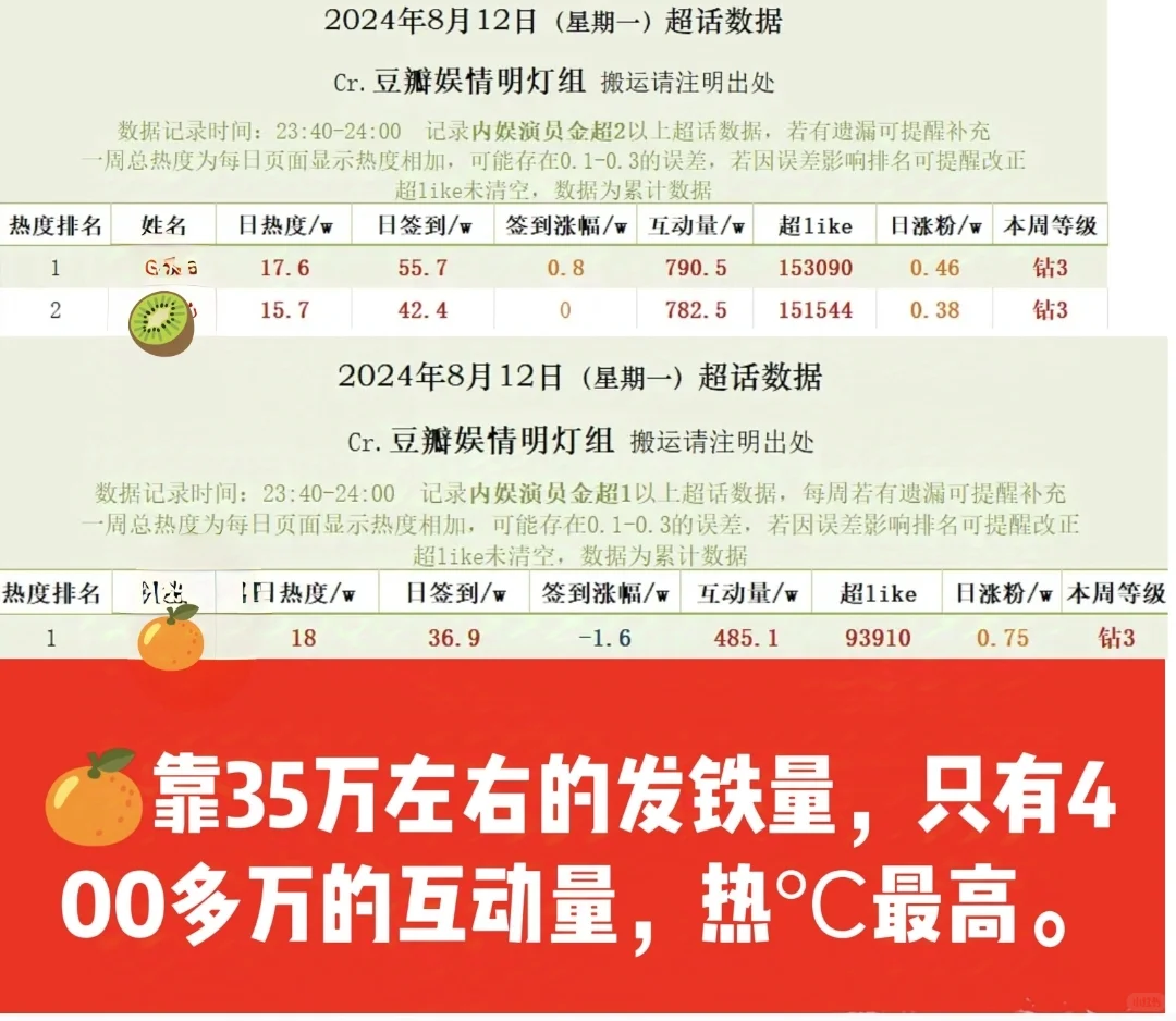 越来越好了吗？