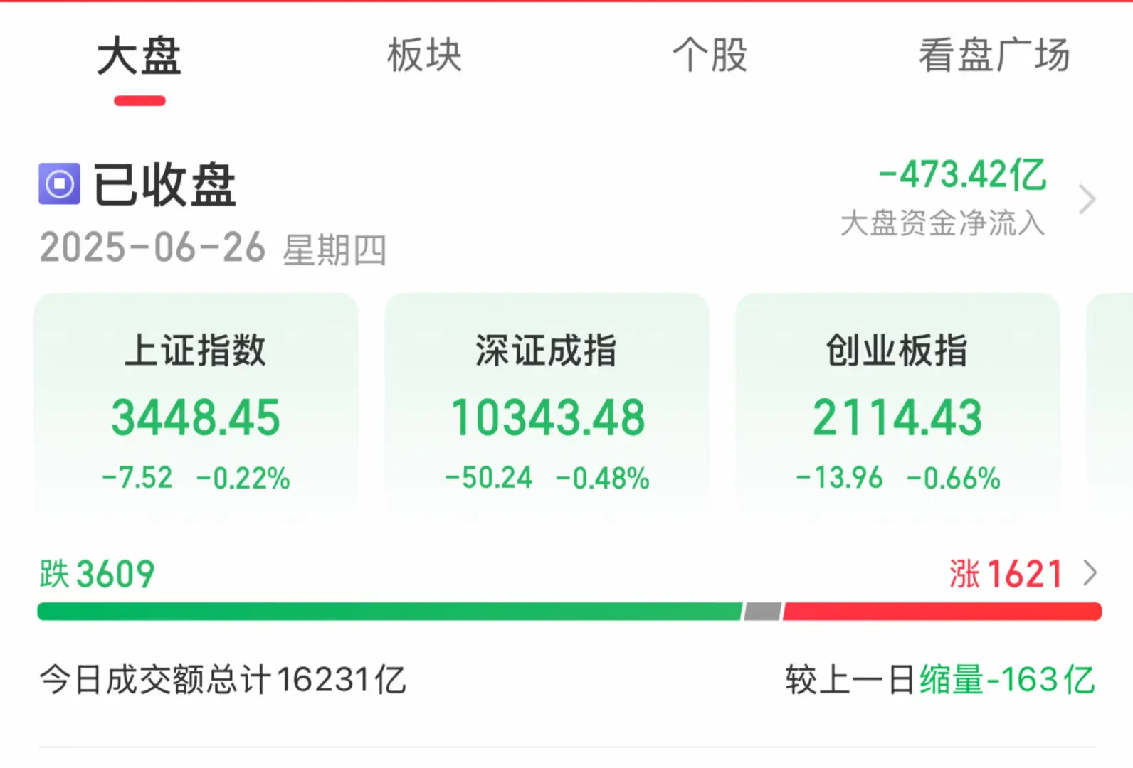 牛市呢？牛怎么又跑了？