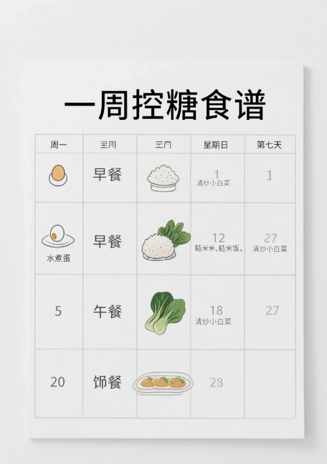 🔥控糖人狂喜！亲测有效的一周不重样控糖食