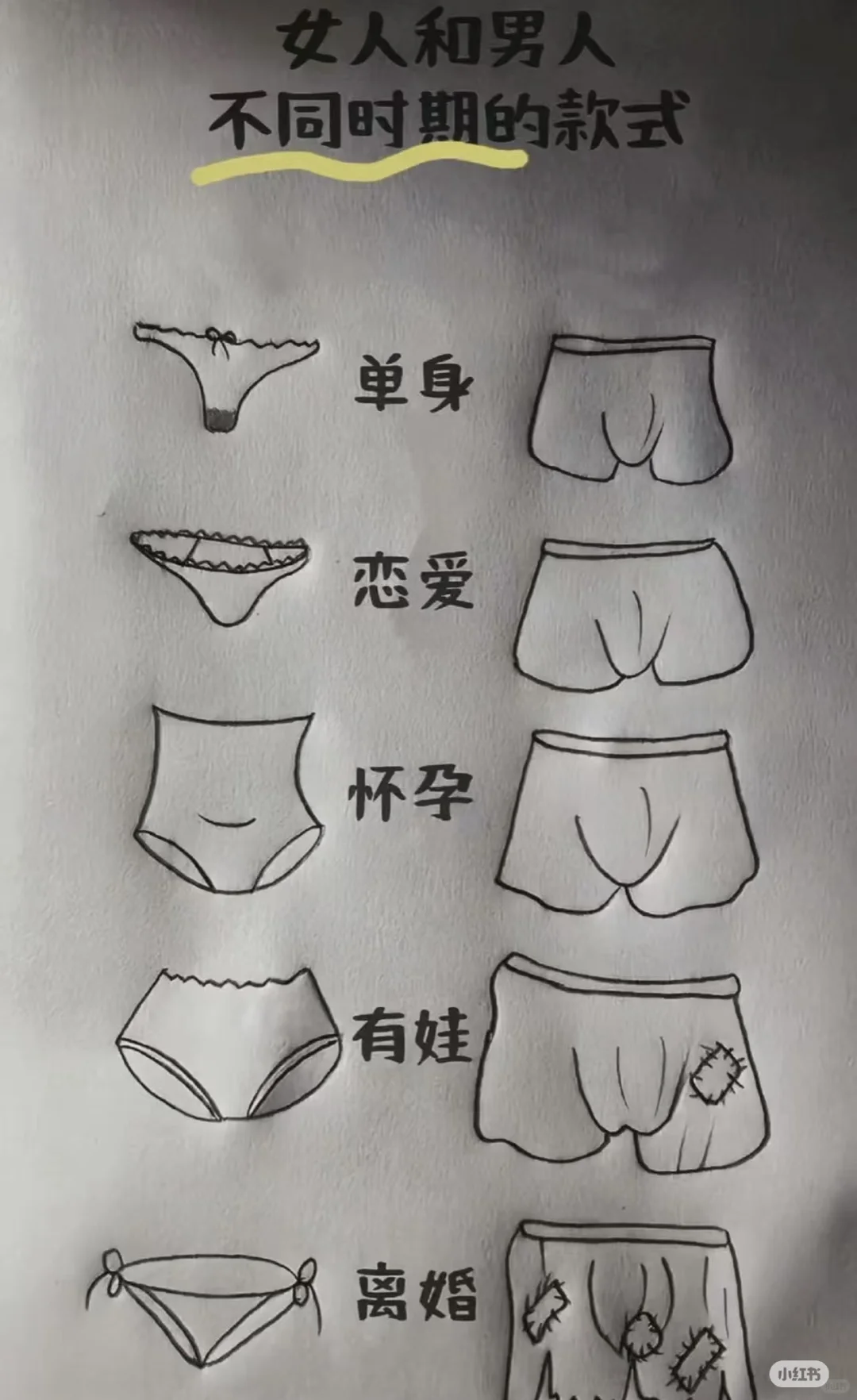 女人和男人不同时期的变化从内裤看人生！