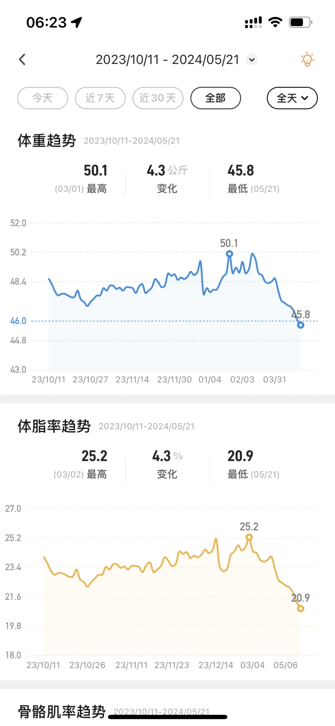 脾胃不好又想减肥