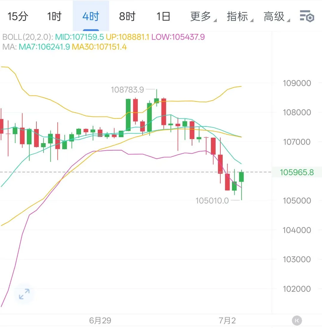 7.2午间思路