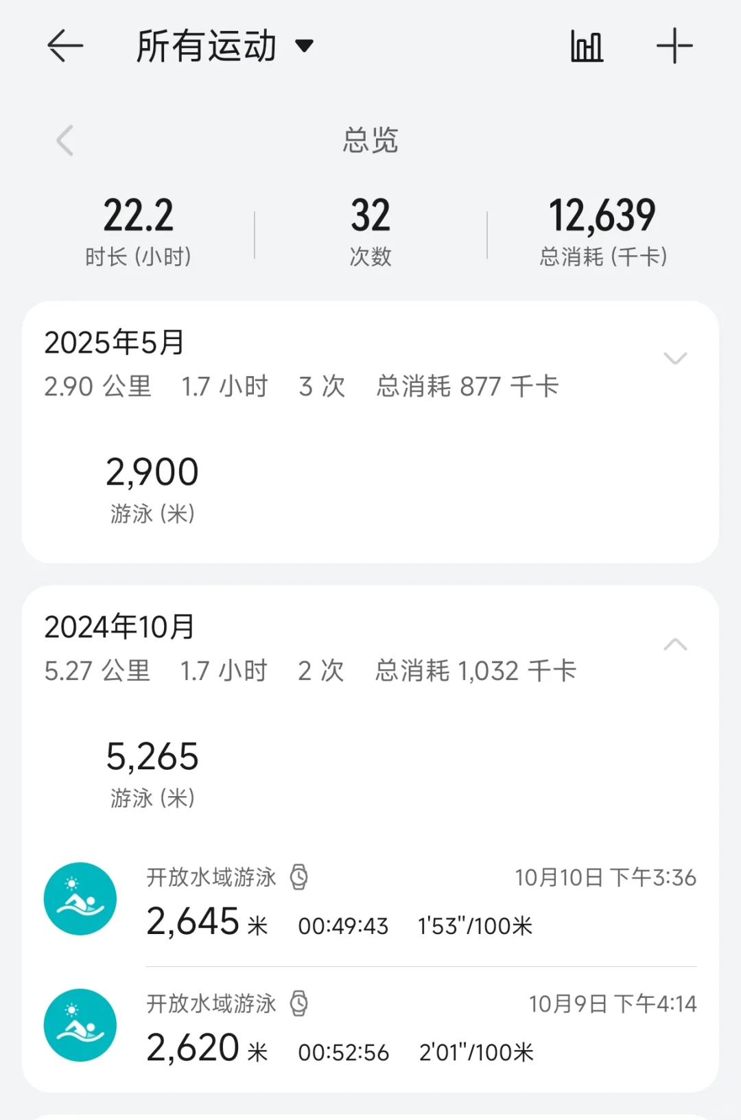 独享整个泳池