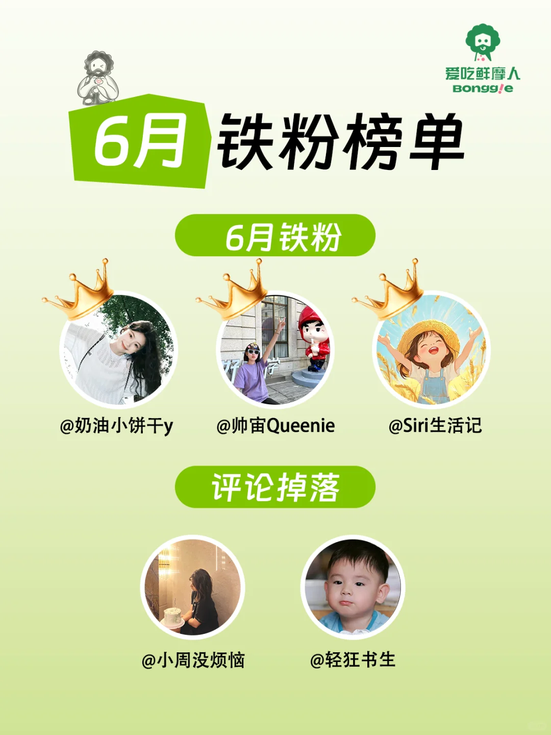 6月互动榜来袭｜在线发小礼物啦