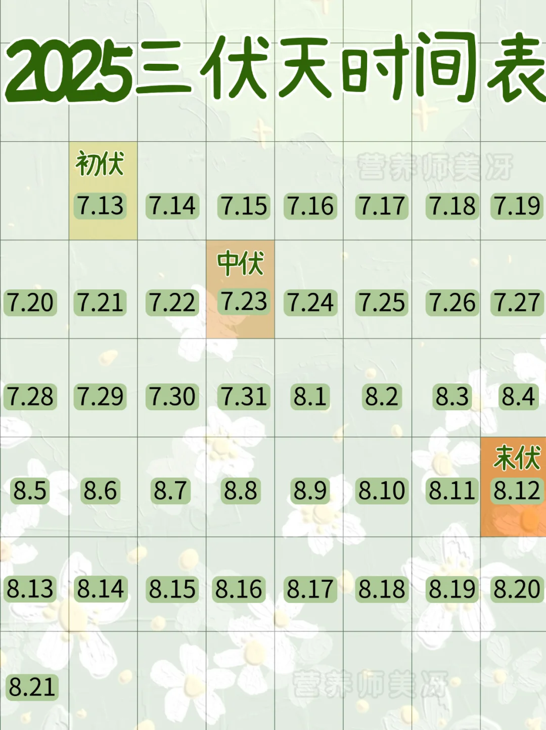 三伏天来了🔥时间表📅养生这些食物要少碰‼️