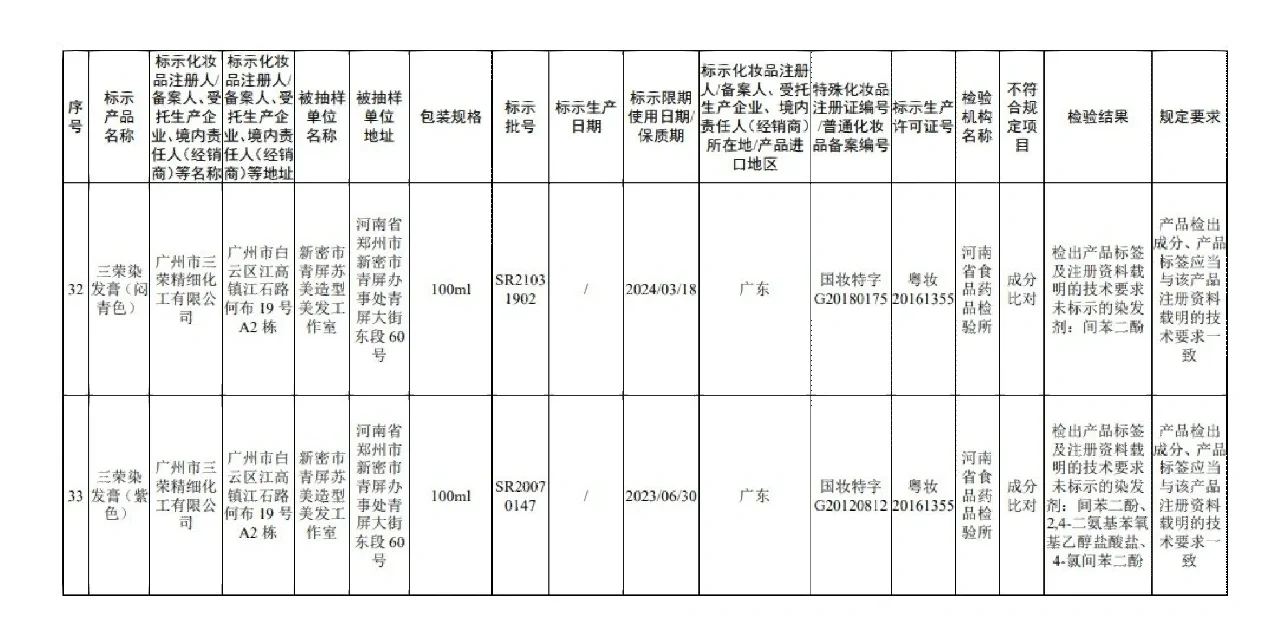 国家药监局关于45批次不符合规定化妆品