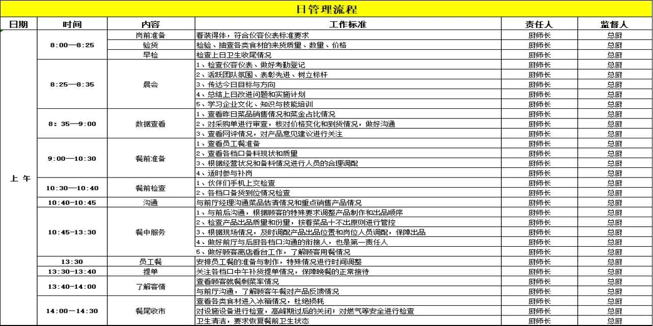 你给厨师长开多少钱？