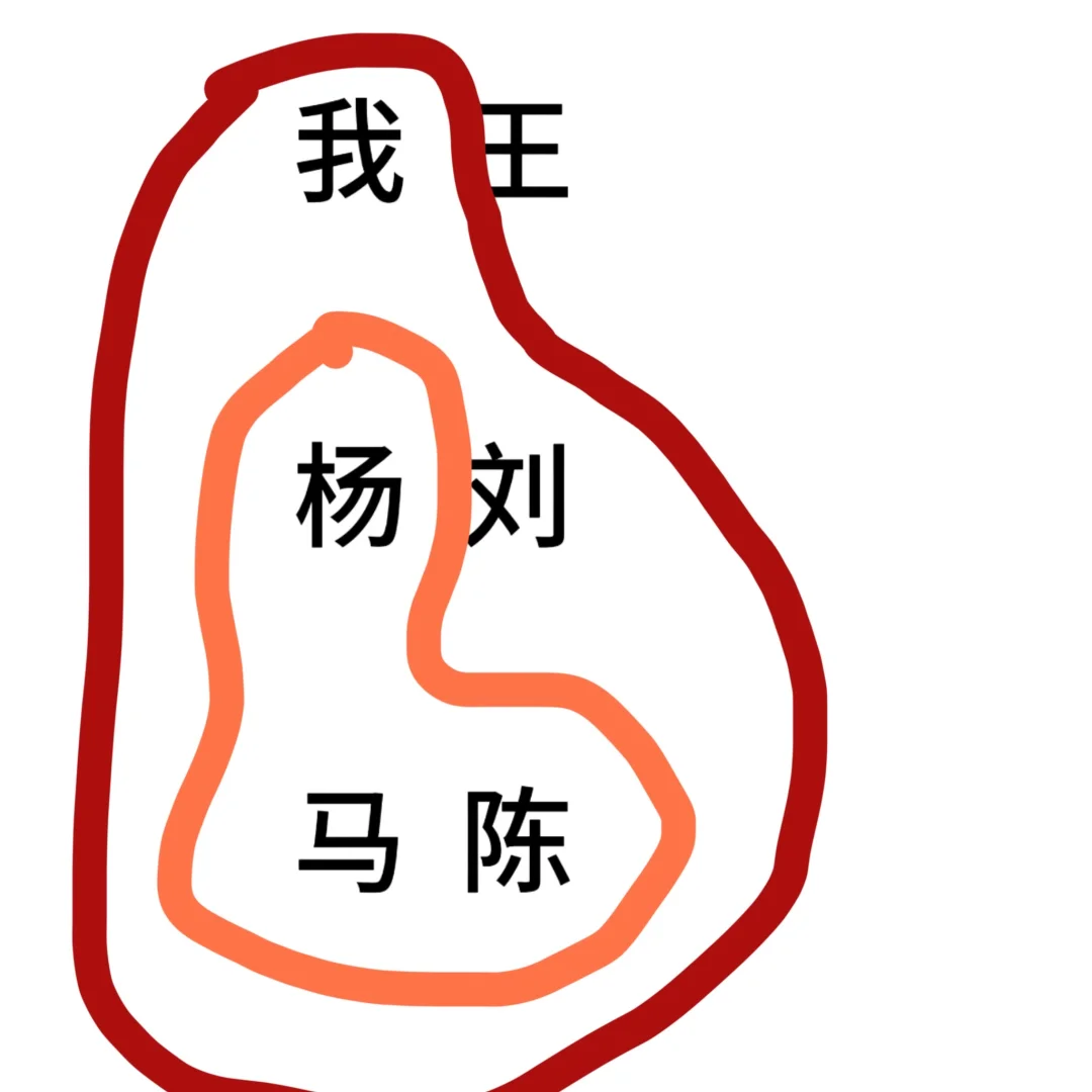 女高宿舍关系变化