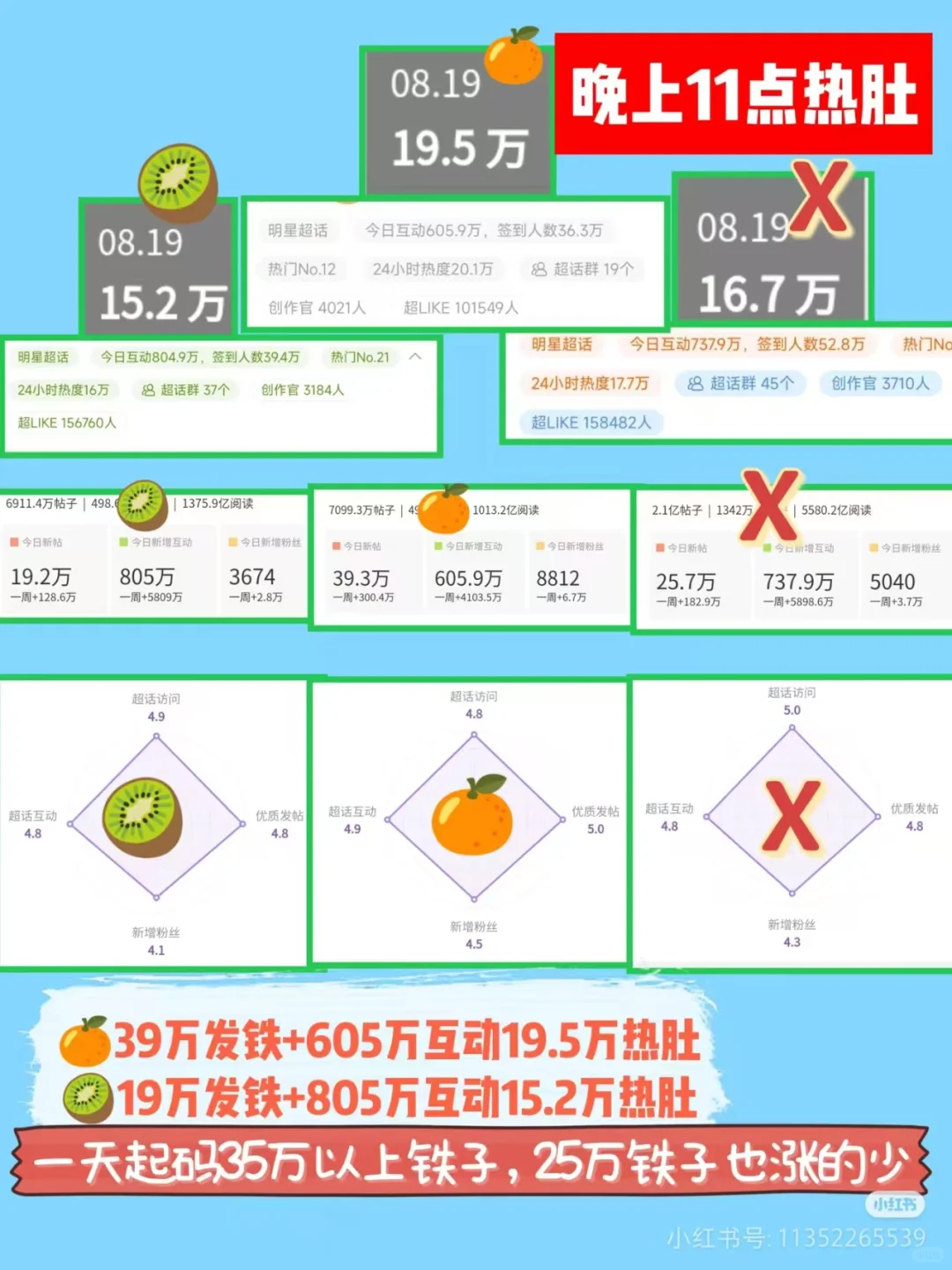 🥝自信点