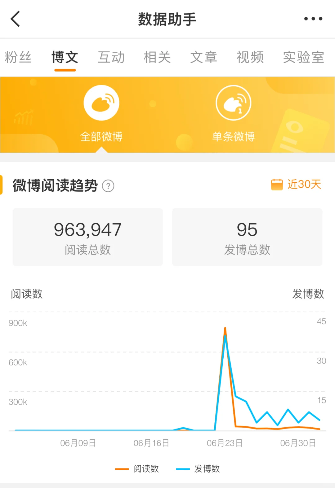 11天从黄v 0铁到橙v