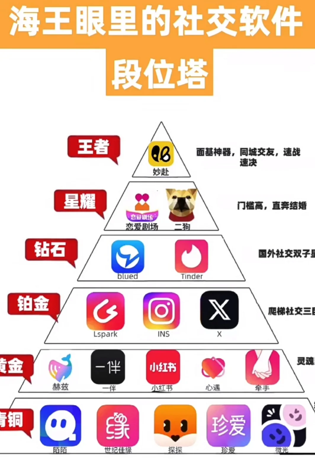 免费社交，不用会员，无限畅聊，妹子还多，