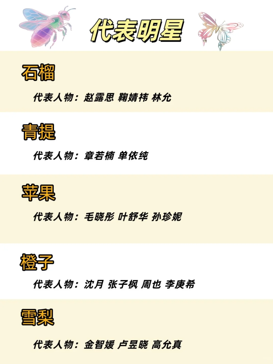 10s自测你属于哪种水果系女孩儿🙎