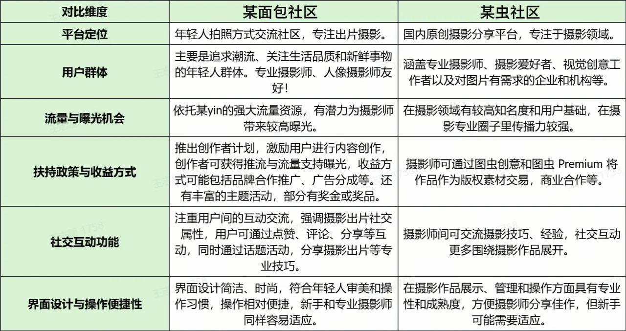 2025年摄影师值得入驻的平台对比&避雷指南