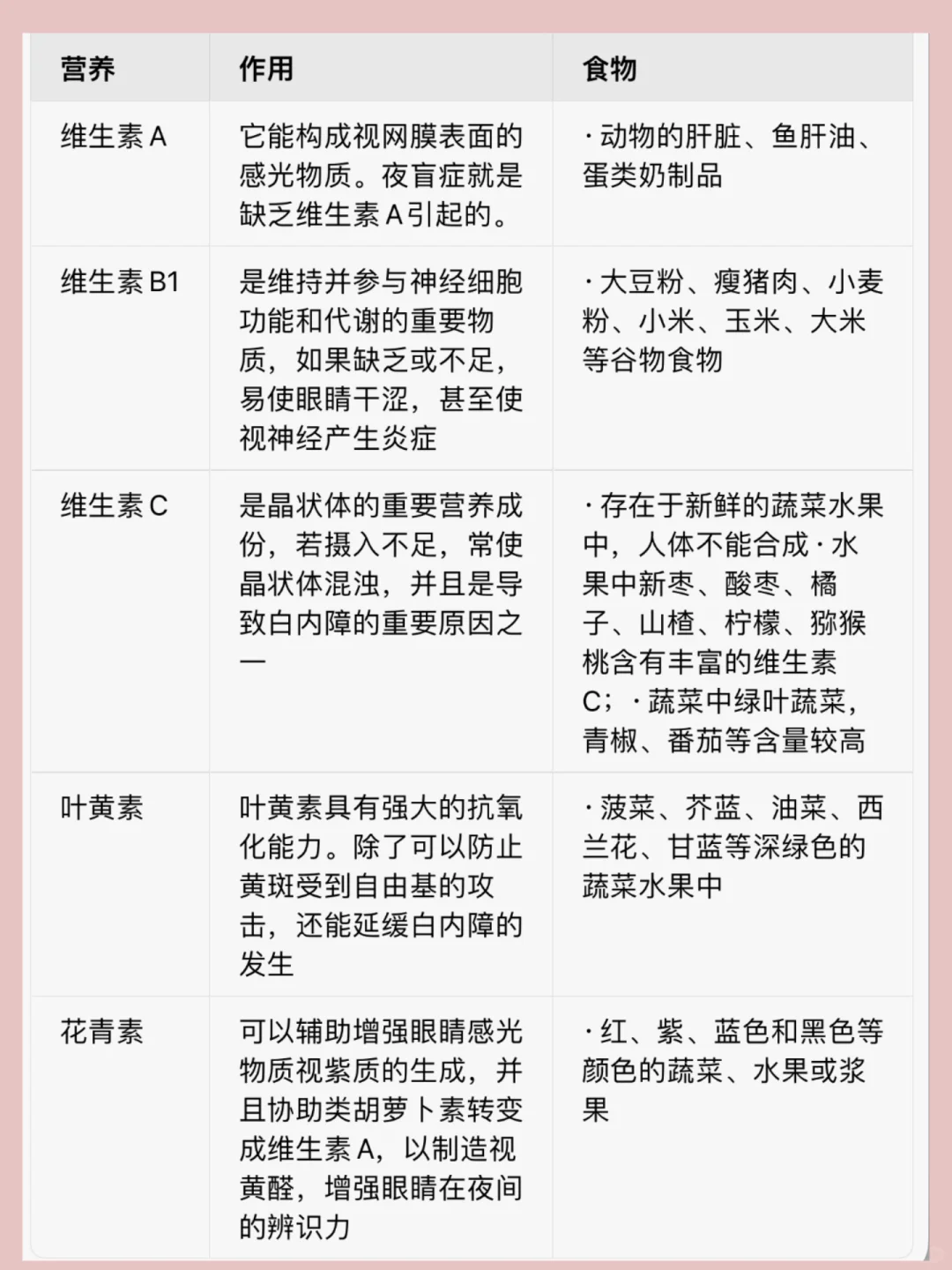 眼睛不舒服咋挂号？超清晰就诊指南来了！