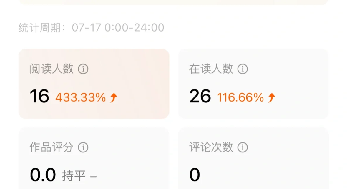 番茄签约第一天