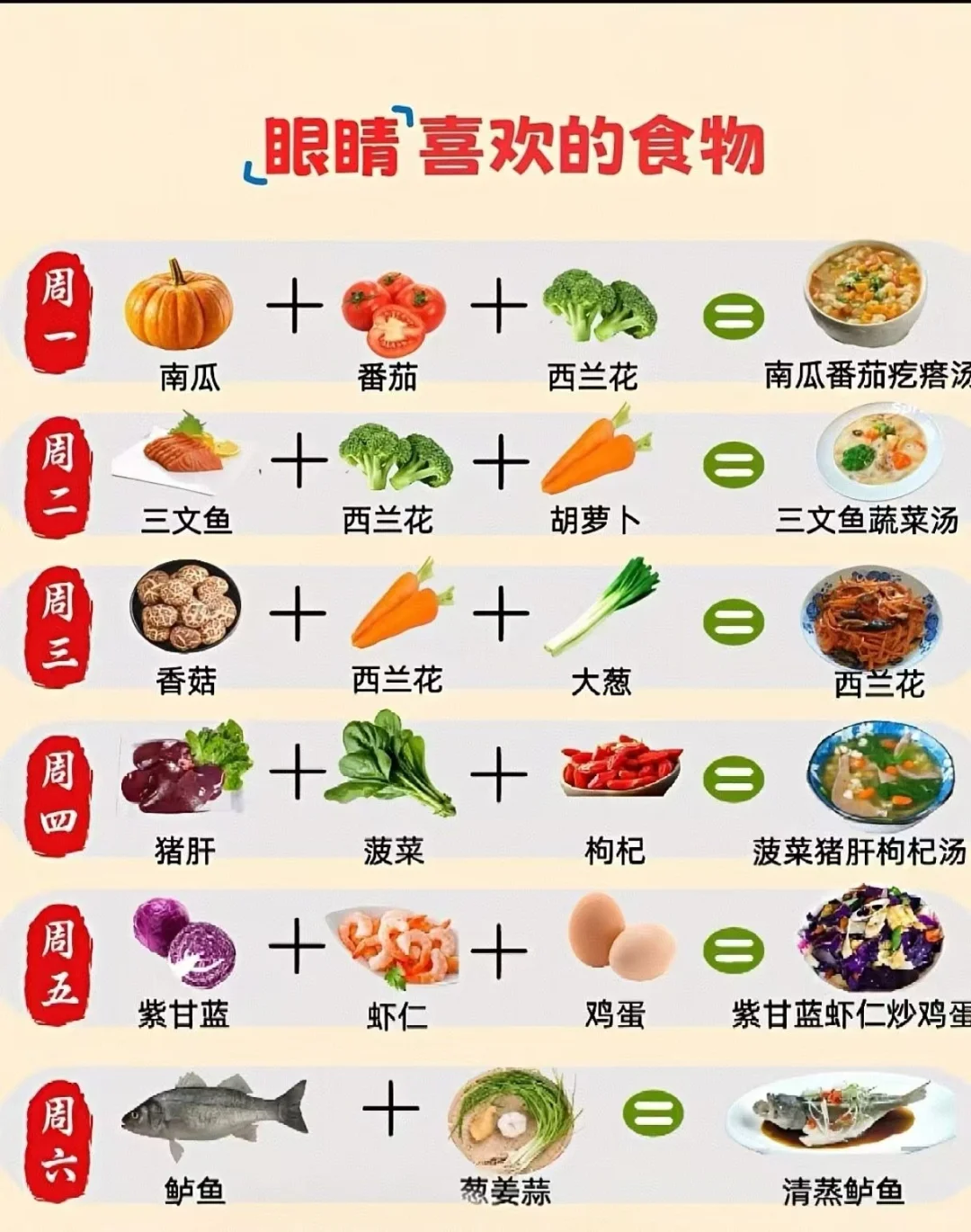 儿子视力从4.2到4.8,我做了些什么