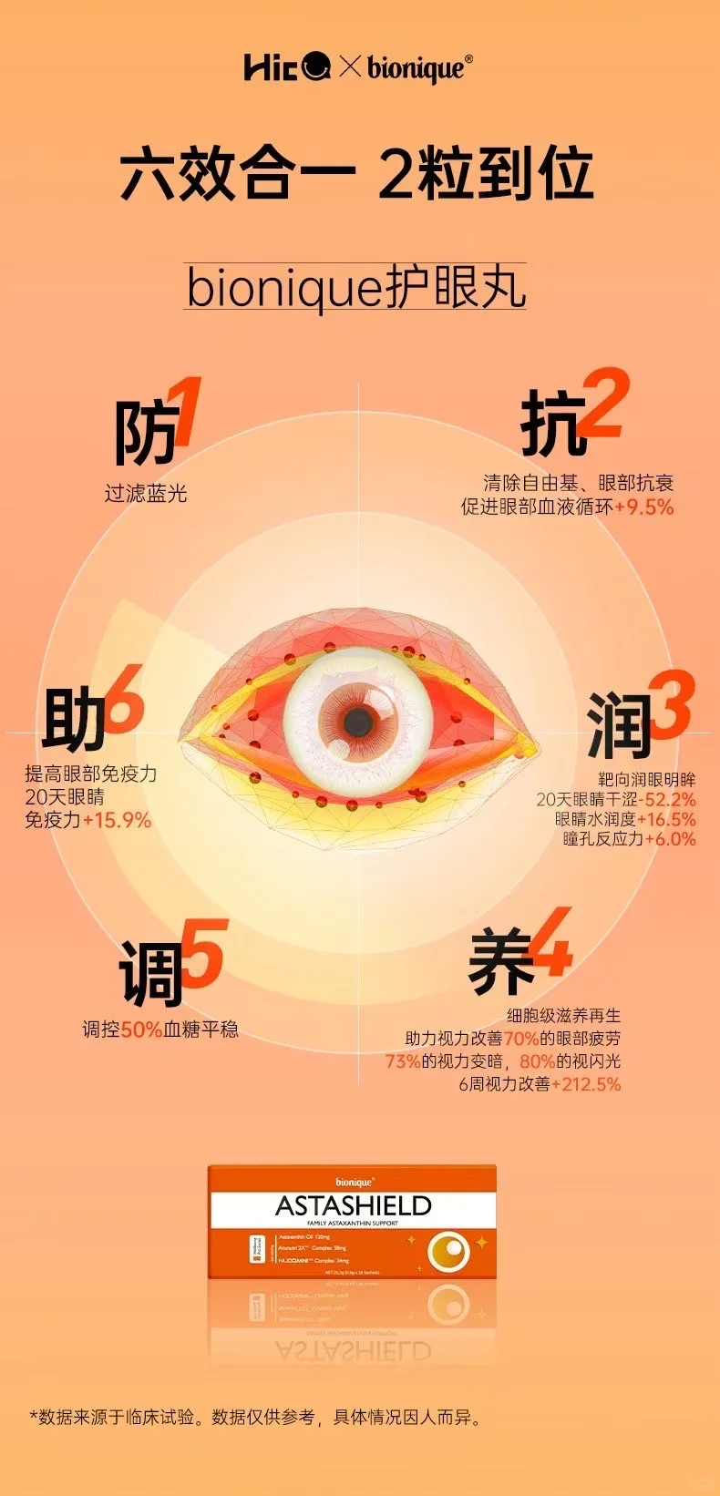 #眼‮遇睛‬到的干、糊、累‮实其‬新‮护版‬眼丸