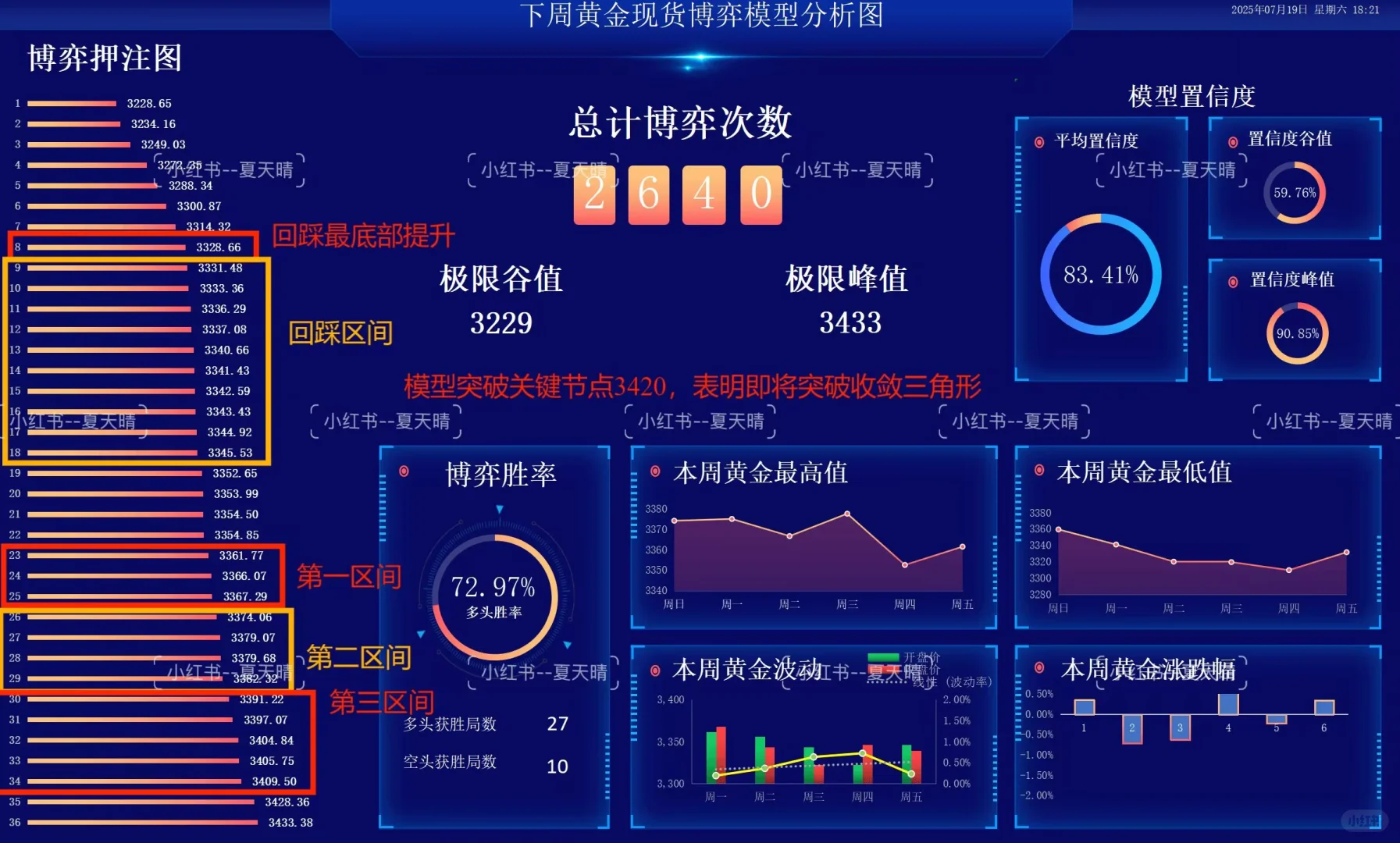 宝藏博主，夏天晴