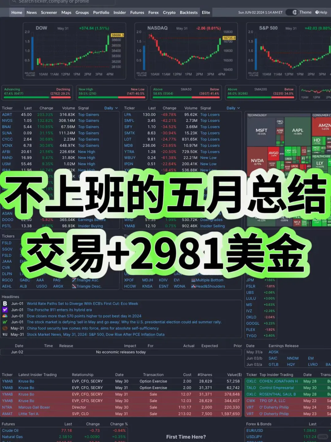 不上班第一月，入2,981美金| 交易真的很难