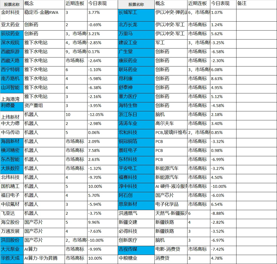 819复盘，上午会所嫩模，下午下海干活