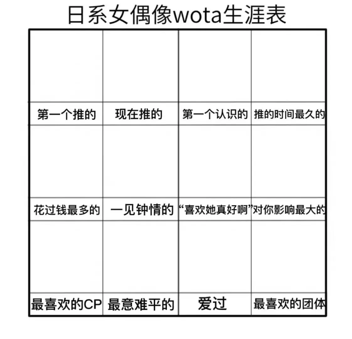 日系女偶像wota生涯表